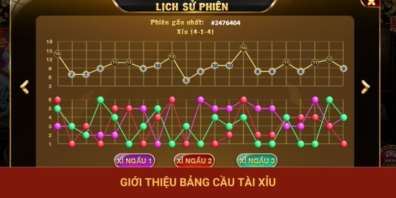 Giới thiệu bảng cầu tài xỉu