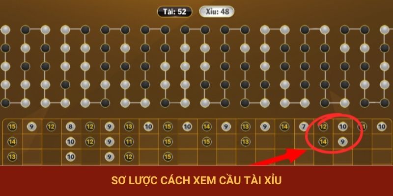 Sơ lược cách xem cầu tài xỉu