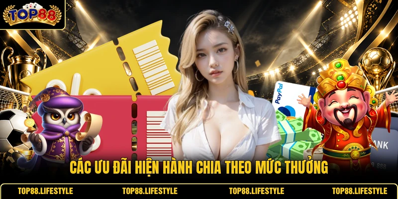 Các ưu đãi hiện hành chia theo mức thưởng